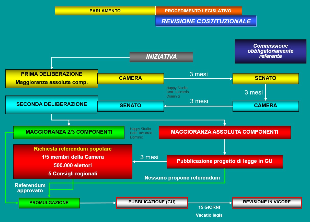 PROMULGAZIONE LEGGE